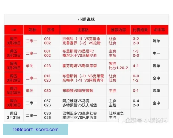 深度解析足球竞猜技巧与数据分析助你提高竞猜准确率