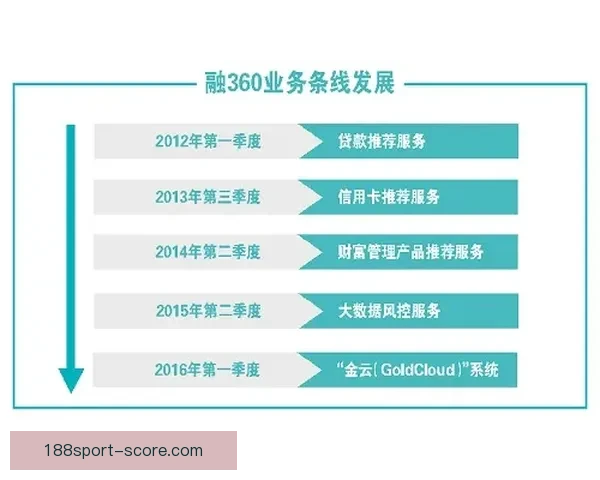 体育竞猜投注策略解析与热门赛事数据分析提升稳健盈利思路实战指南