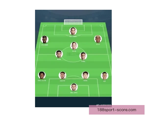 2026世界杯最佳阵容揭晓球星风采与战术解析全览