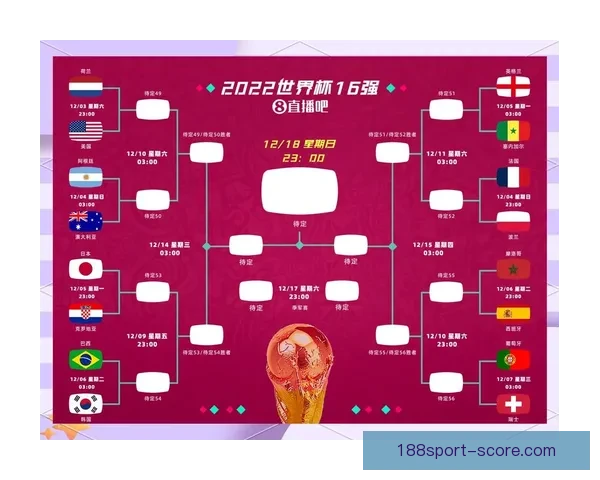 世界杯足球竞猜深度分析与热门球队走势预测技巧
