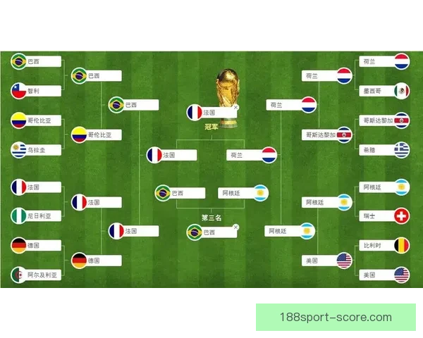 世界杯足球竞猜深度分析与热门球队走势预测技巧