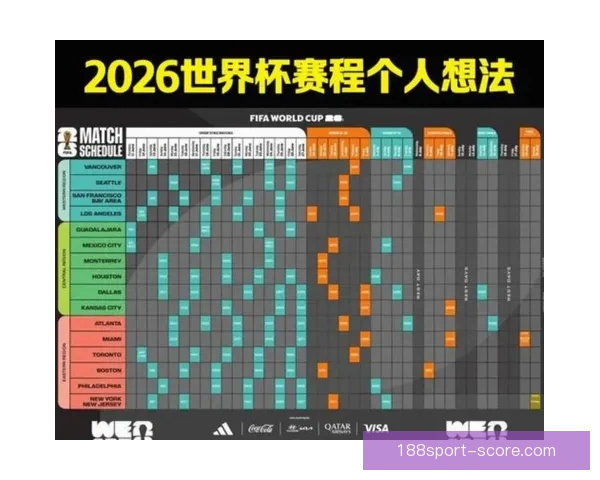 美加墨联合举办世界杯赛程解析及比赛亮点全面预告