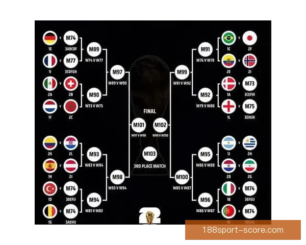 2026年世界杯赛事预测：各大强队表现分析与冠军争夺前景展望