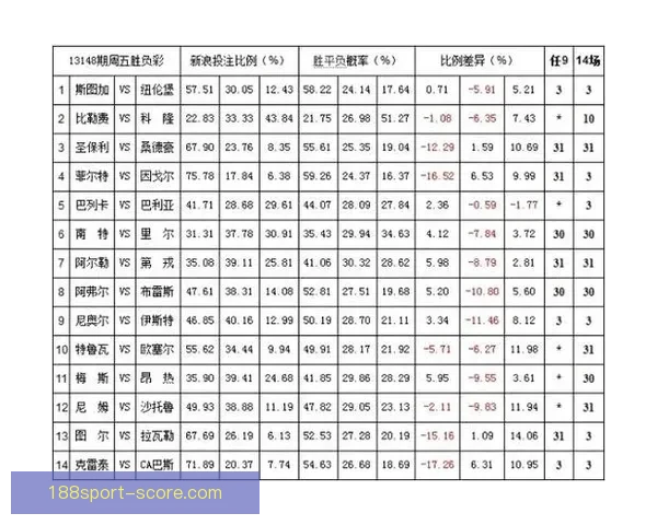 世界杯竞猜赔率平台全面解析及热门赛事投注策略指南