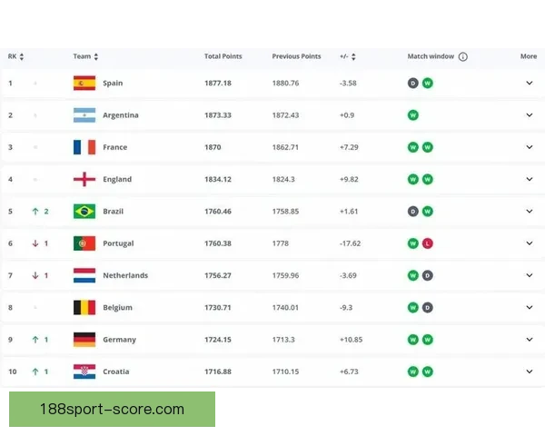 世界杯竞猜赔率平台全面解析投注技巧数据趋势与安全指南深度指引