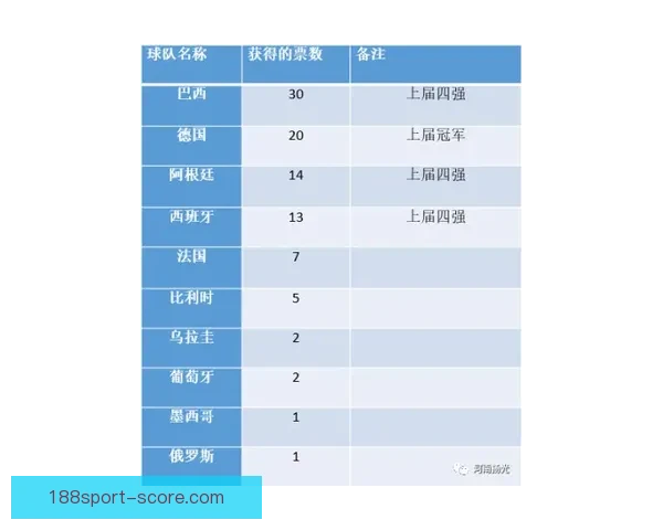 世界杯竞猜赔率平台全面解析助力精准投注策略指南