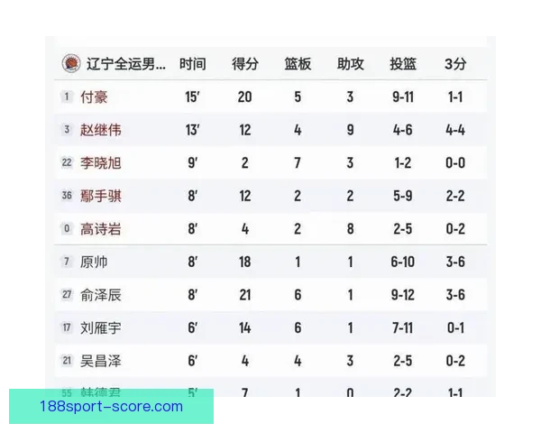 乔丹2025年收入达2.75亿美元 净资产飙升至45亿成史上收入最高运动员